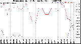 Milwaukee Weather Evapotranspiration<br>vs Rain per Day<br>(Inches)