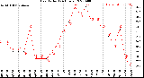 Milwaukee Weather Heat Index<br>(24 Hours)