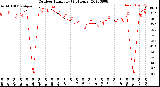 Milwaukee Weather Outdoor Humidity<br>(24 Hours)