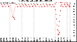 Milwaukee Weather Outdoor Humidity<br>Daily High