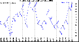 Milwaukee Weather Outdoor Humidity<br>Daily Low