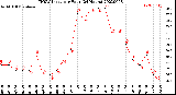 Milwaukee Weather THSW Index<br>per Hour<br>(24 Hours)