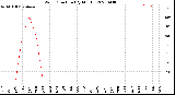 Milwaukee Weather Wind Direction<br>(By Month)