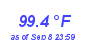 Milwaukee WeatherHeat Index High Month