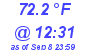 Milwaukee Weather Dewpoint High High Today