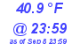 Milwaukee Weather Dewpoint High Low Today