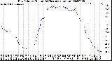 Milwaukee Weather Dew Point<br>by Minute<br>(24 Hours) (Alternate)