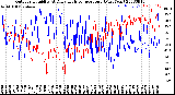 Milwaukee Weather Outdoor Humidity<br>At Daily High<br>Temperature<br>(Past Year)