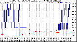 Milwaukee Weather Outdoor Humidity<br>vs Temperature<br>Every 5 Minutes