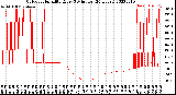 Milwaukee Weather Outdoor Humidity<br>Every 5 Minutes<br>(24 Hours)