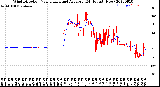 Milwaukee Weather Wind Direction<br>Normalized and Average<br>(24 Hours) (New)