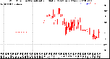 Milwaukee Weather Wind Direction<br>Normalized and Median<br>(24 Hours) (New)