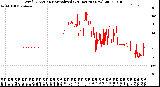 Milwaukee Weather Wind Direction<br>Normalized<br>(24 Hours) (New)