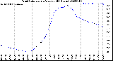 Milwaukee Weather Wind Chill<br>Hourly Average<br>(24 Hours)