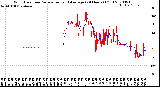 Milwaukee Weather Wind Direction<br>Normalized and Average<br>(24 Hours) (Old)