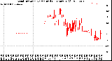 Milwaukee Weather Wind Direction<br>Normalized<br>(24 Hours) (Old)