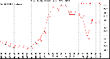 Milwaukee Weather Heat Index<br>(24 Hours)