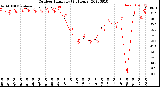 Milwaukee Weather Outdoor Humidity<br>(24 Hours)