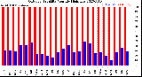 Milwaukee Weather Outdoor Humidity<br>Monthly High/Low