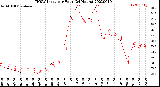 Milwaukee Weather THSW Index<br>per Hour<br>(24 Hours)