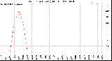 Milwaukee Weather Wind Direction<br>(By Month)