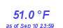 Milwaukee Weather Temperature Low Month