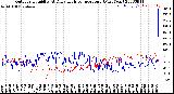 Milwaukee Weather Outdoor Humidity<br>At Daily High<br>Temperature<br>(Past Year)