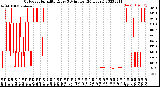 Milwaukee Weather Outdoor Humidity<br>Every 5 Minutes<br>(24 Hours)