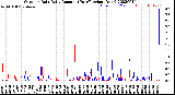 Milwaukee Weather Outdoor Rain<br>Daily Amount<br>(Past/Previous Year)