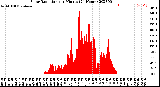 Milwaukee Weather Solar Radiation<br>per Minute<br>(24 Hours)