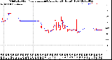 Milwaukee Weather Wind Direction<br>Normalized and Average<br>(24 Hours) (New)