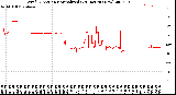 Milwaukee Weather Wind Direction<br>Normalized<br>(24 Hours) (New)