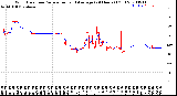 Milwaukee Weather Wind Direction<br>Normalized and Average<br>(24 Hours) (Old)