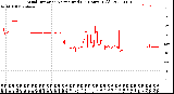 Milwaukee Weather Wind Direction<br>Normalized<br>(24 Hours) (Old)