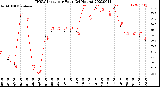 Milwaukee Weather THSW Index<br>per Hour<br>(24 Hours)