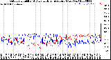 Milwaukee Weather Outdoor Humidity<br>At Daily High<br>Temperature<br>(Past Year)