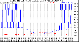 Milwaukee Weather Outdoor Humidity<br>vs Temperature<br>Every 5 Minutes