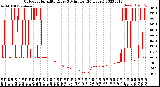 Milwaukee Weather Outdoor Humidity<br>Every 5 Minutes<br>(24 Hours)