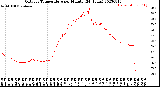 Milwaukee Weather Outdoor Temperature<br>per Minute<br>(24 Hours)