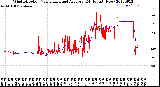 Milwaukee Weather Wind Direction<br>Normalized and Average<br>(24 Hours) (New)