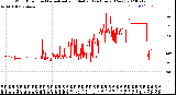 Milwaukee Weather Wind Direction<br>Normalized and Median<br>(24 Hours) (New)