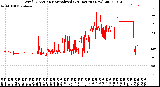 Milwaukee Weather Wind Direction<br>Normalized<br>(24 Hours) (New)