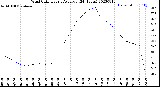 Milwaukee Weather Wind Chill<br>Hourly Average<br>(24 Hours)