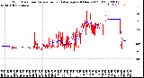 Milwaukee Weather Wind Direction<br>Normalized and Average<br>(24 Hours) (Old)