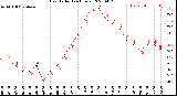 Milwaukee Weather Heat Index<br>(24 Hours)