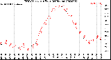 Milwaukee Weather THSW Index<br>per Hour<br>(24 Hours)