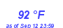 Milwaukee Weather Dewpoint High High Year