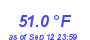 Milwaukee Weather Temperature Low Month