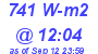 Milwaukee Weather Solar Radiation High Today