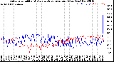 Milwaukee Weather Outdoor Humidity<br>At Daily High<br>Temperature<br>(Past Year)